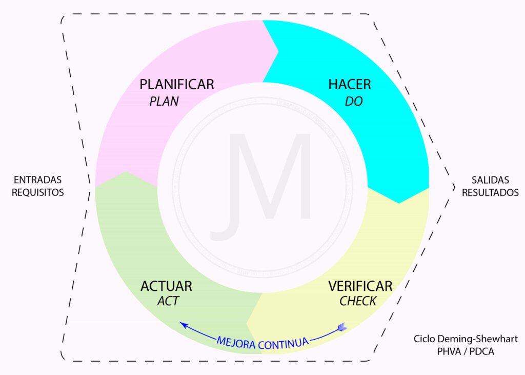 Ciclo-de-Deming_by-Juan_Mollor_