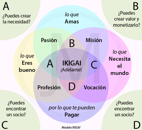 IKIGAI-by-Juan_Mollor