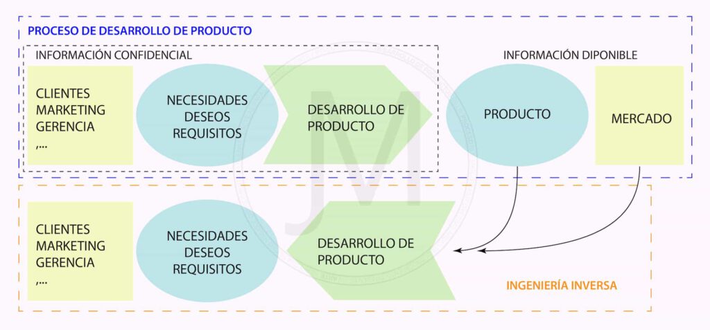 Ingeniería-inversa-by-Juan_Mollor