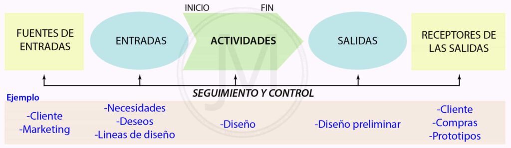 PROCESO-by-Juan_Mollor