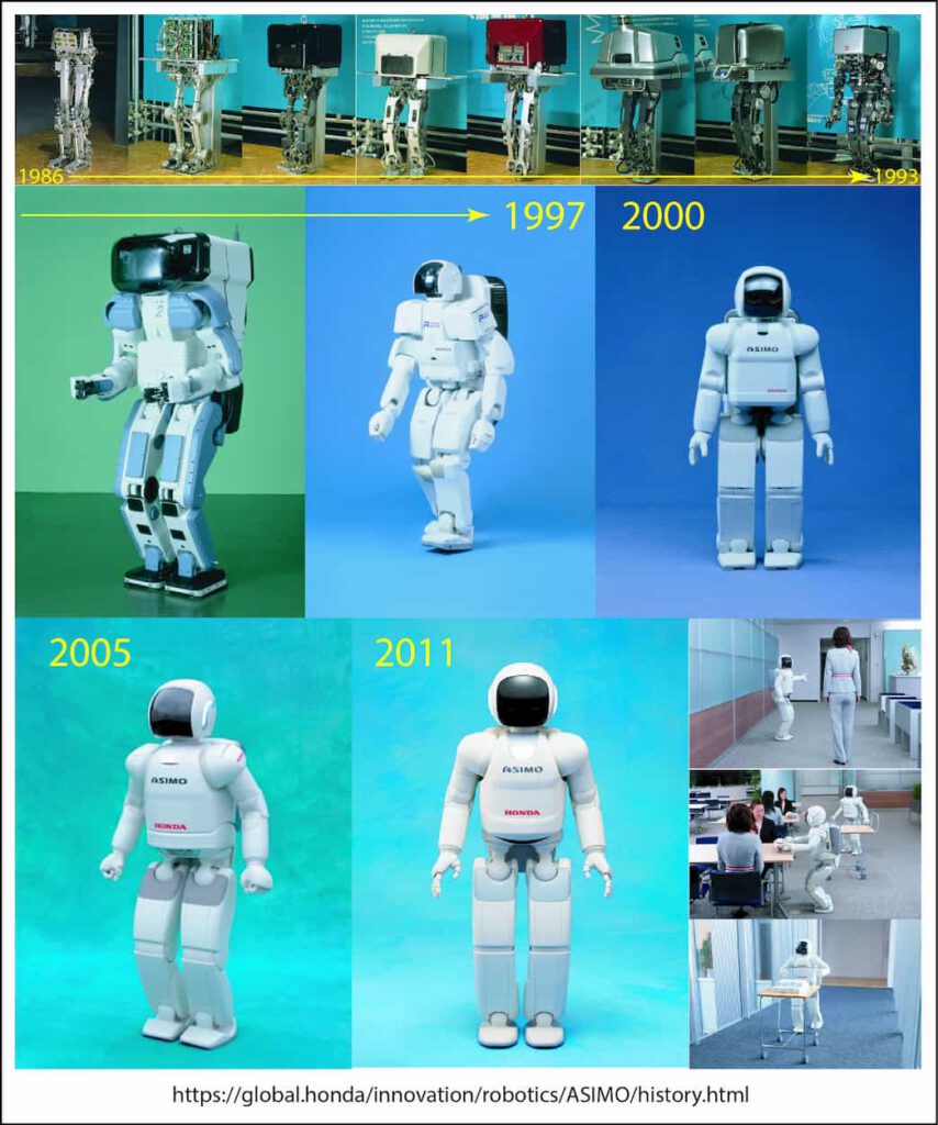 Collage de la evolución de la tecnología y el robot de Honda conocido como Asimo.